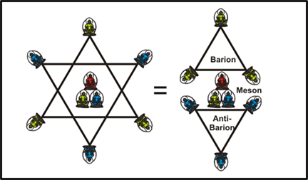 estructura del hadron